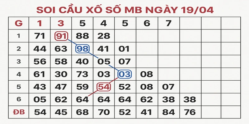 Gợi Ý Chốt Số XSMB Ngày 19/04/2025