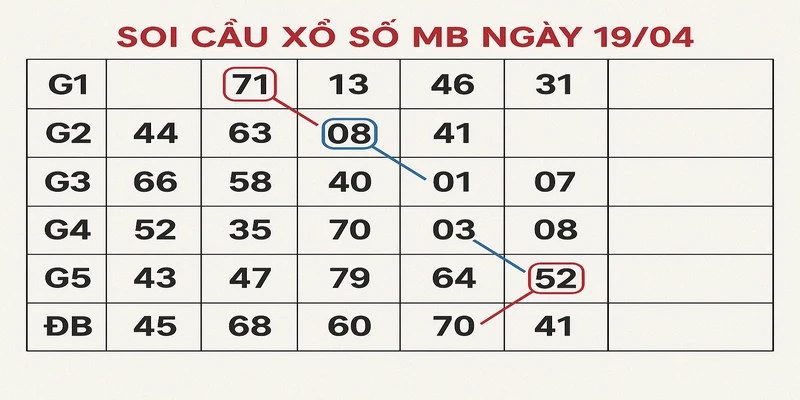 Soi cầu XSMB bảng lô xiên